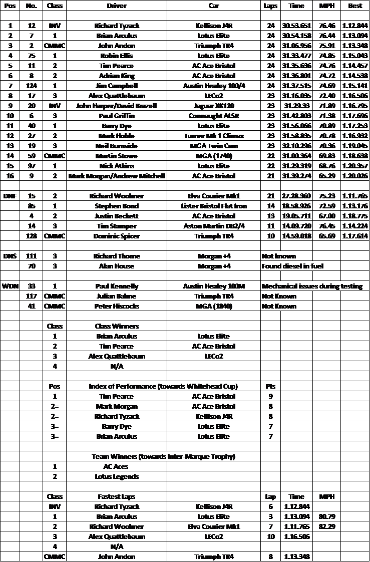 2019BDCFISCARresults.png