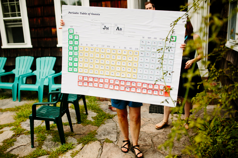 table seating chart of elements