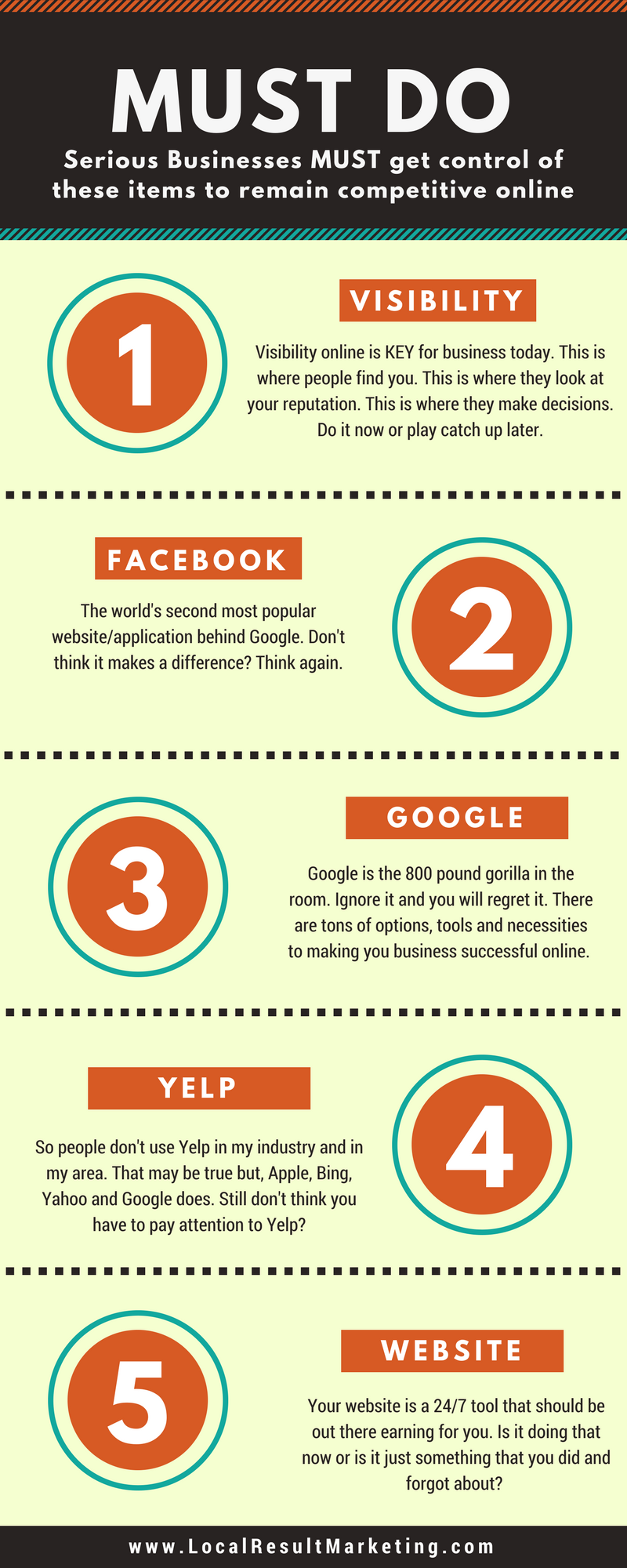 infographic for local result marketing.png