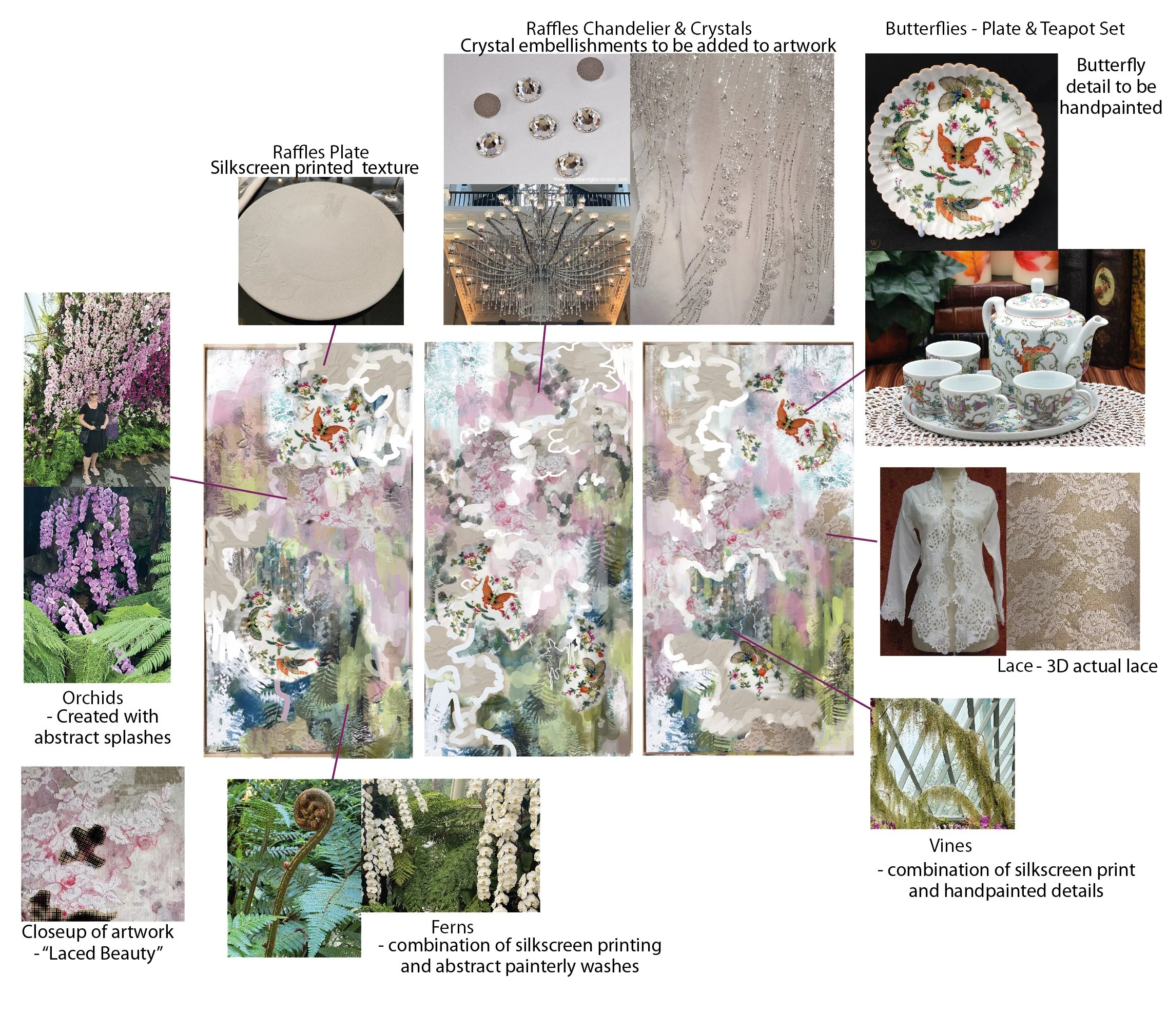 cascading orchids explained.jpg