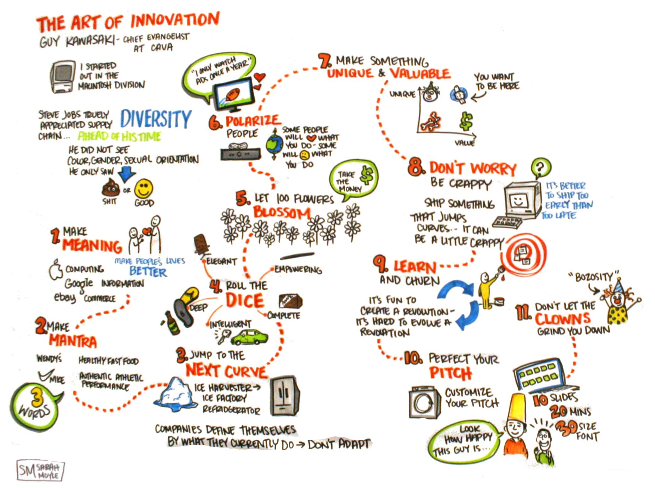 The Art of Innovation_Guy Kawasaki.jpg