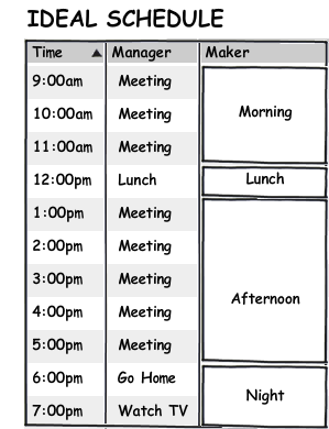 Maker’s Schedule, Manager’s Schedule