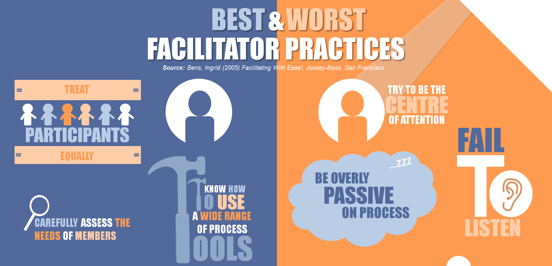 INFOGRAPHIC Best and Worst Facilitator Practices — Active Presence
