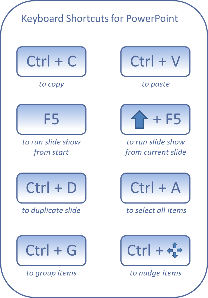 powerpoint presentation on shortcut keys