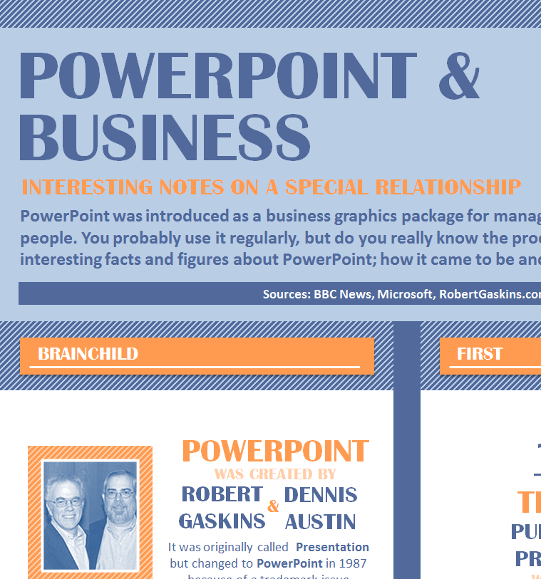 INFOGRAPHIC: PowerPoint and Business