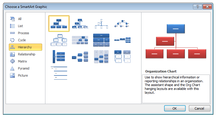 How To Make An Organizational Chart In Powerpoint 2007