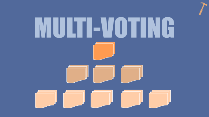 systematic problem solving process Facilitation Tools: Multi-Voting