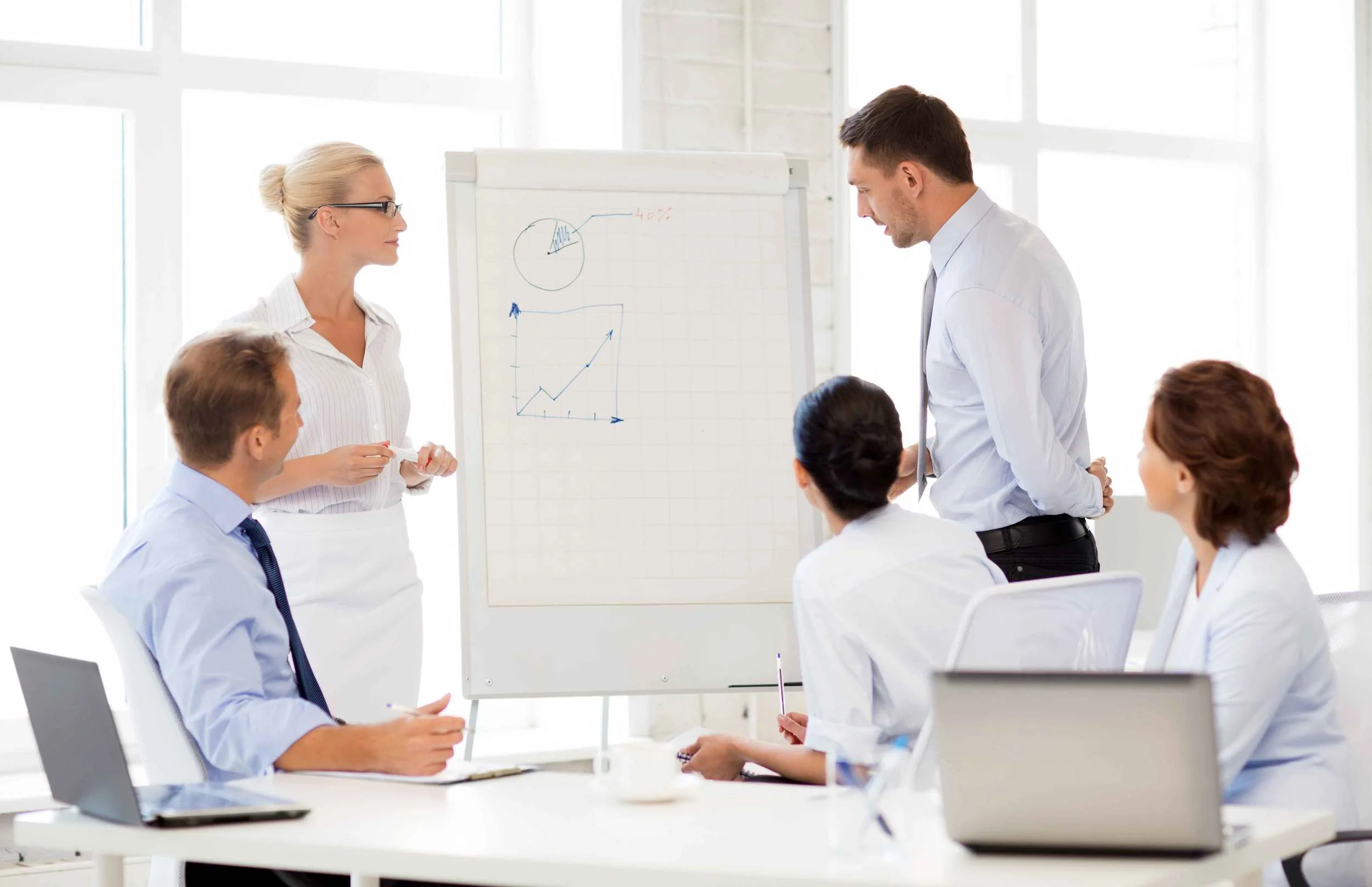 Sales Presentation Outline