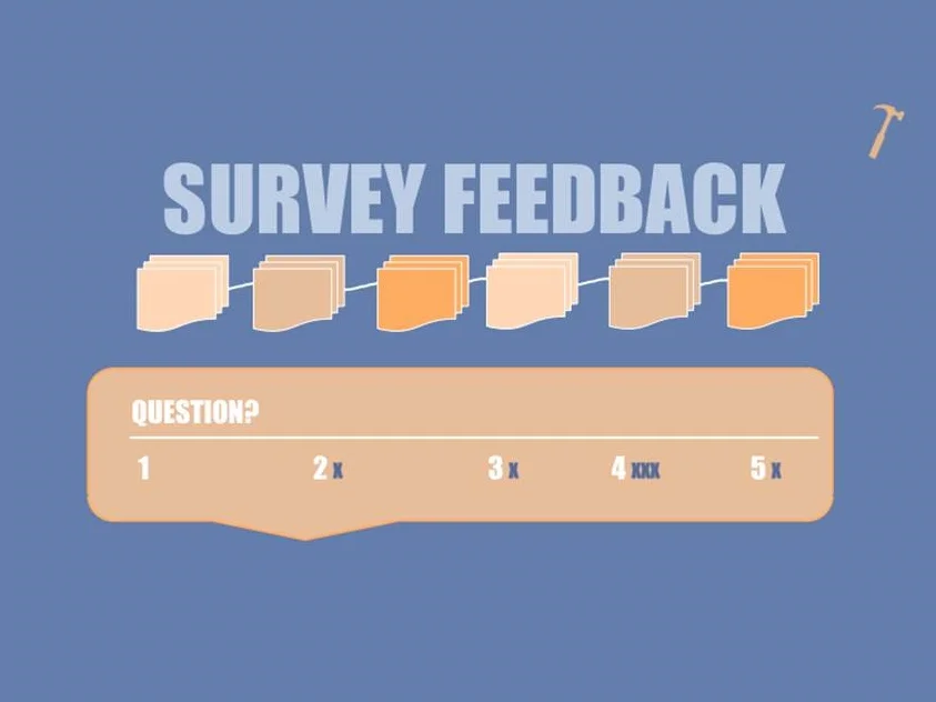 Facilitation Tools: Survey Feedback