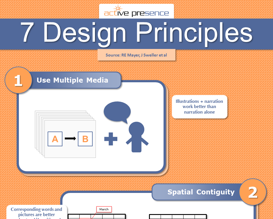 7 Principles Of Design And Layout