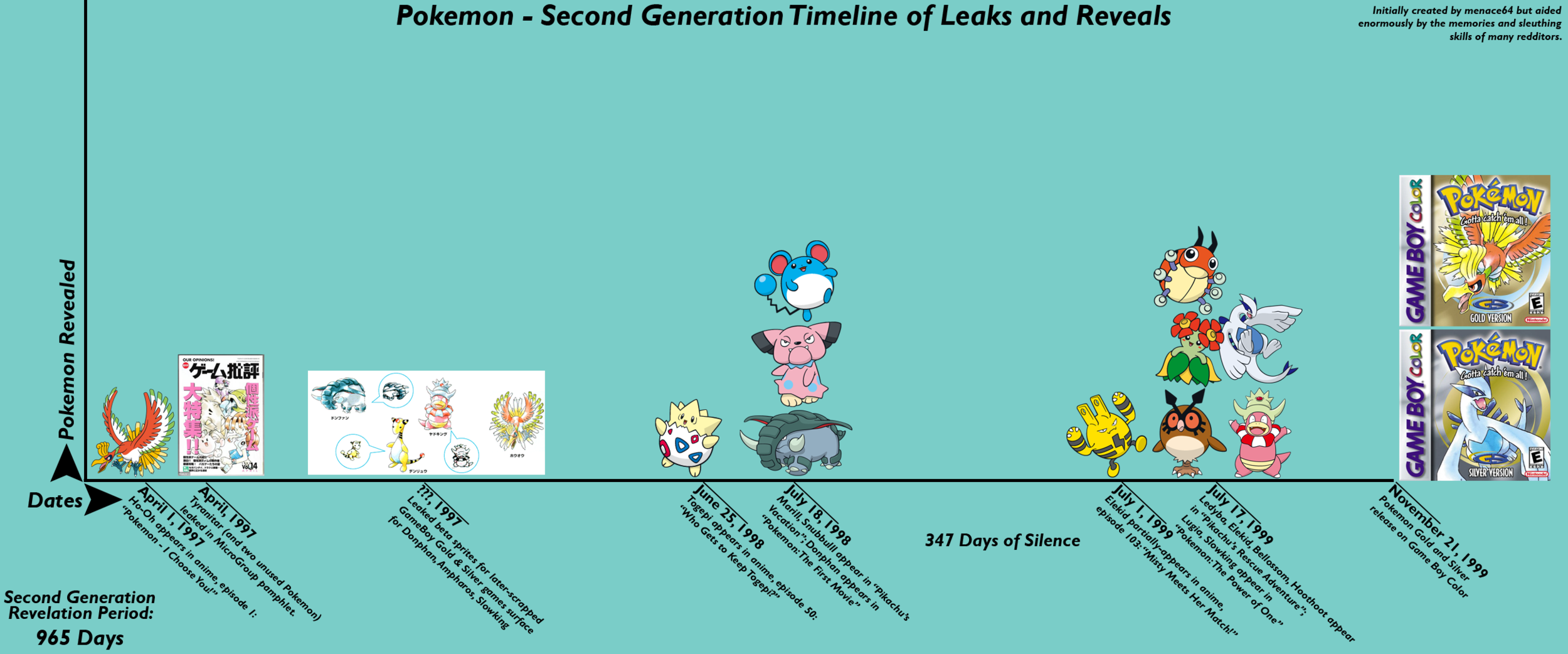 Pokemon Gen 4 - Generation 4 Chart - Imgur