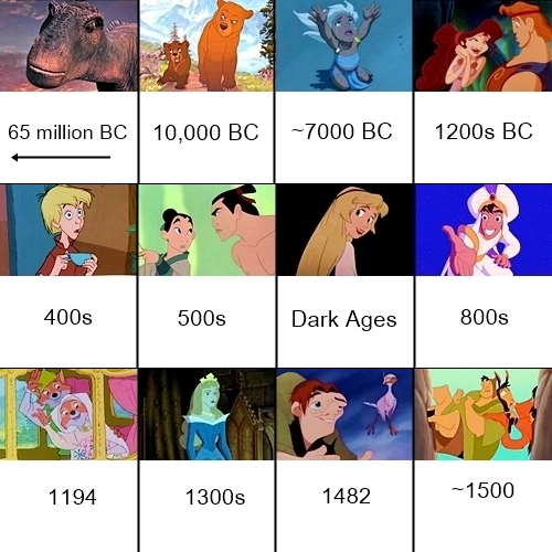 disney_movie_chronology_01.jpg