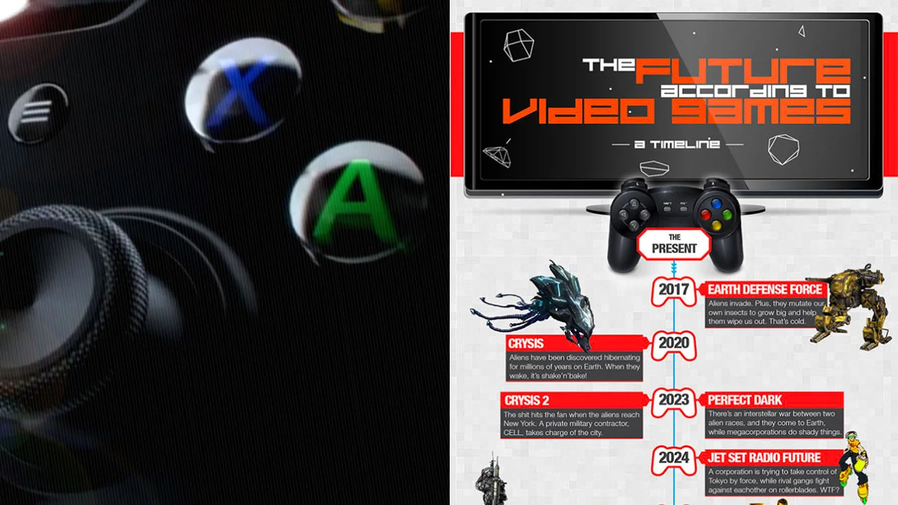 Infographic: Brace Yourself for the Future in This Video Game Timeline ...