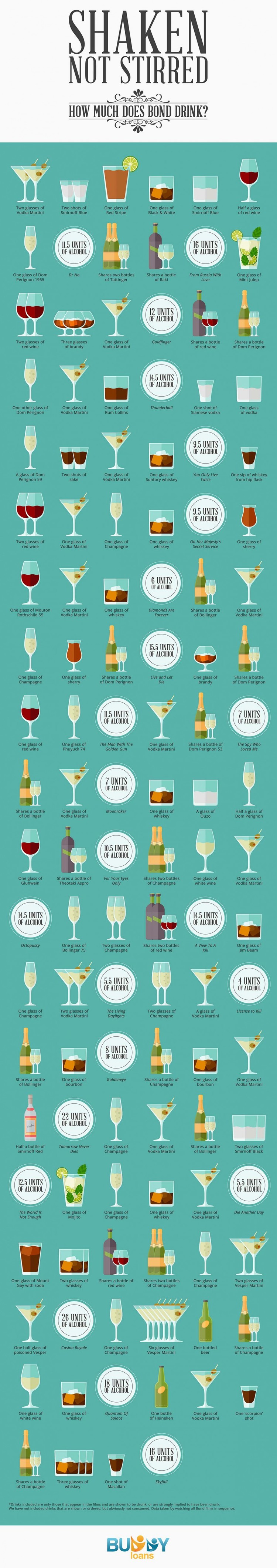 Infographic: How Much Does James Bond Drink? — GeekTyrant