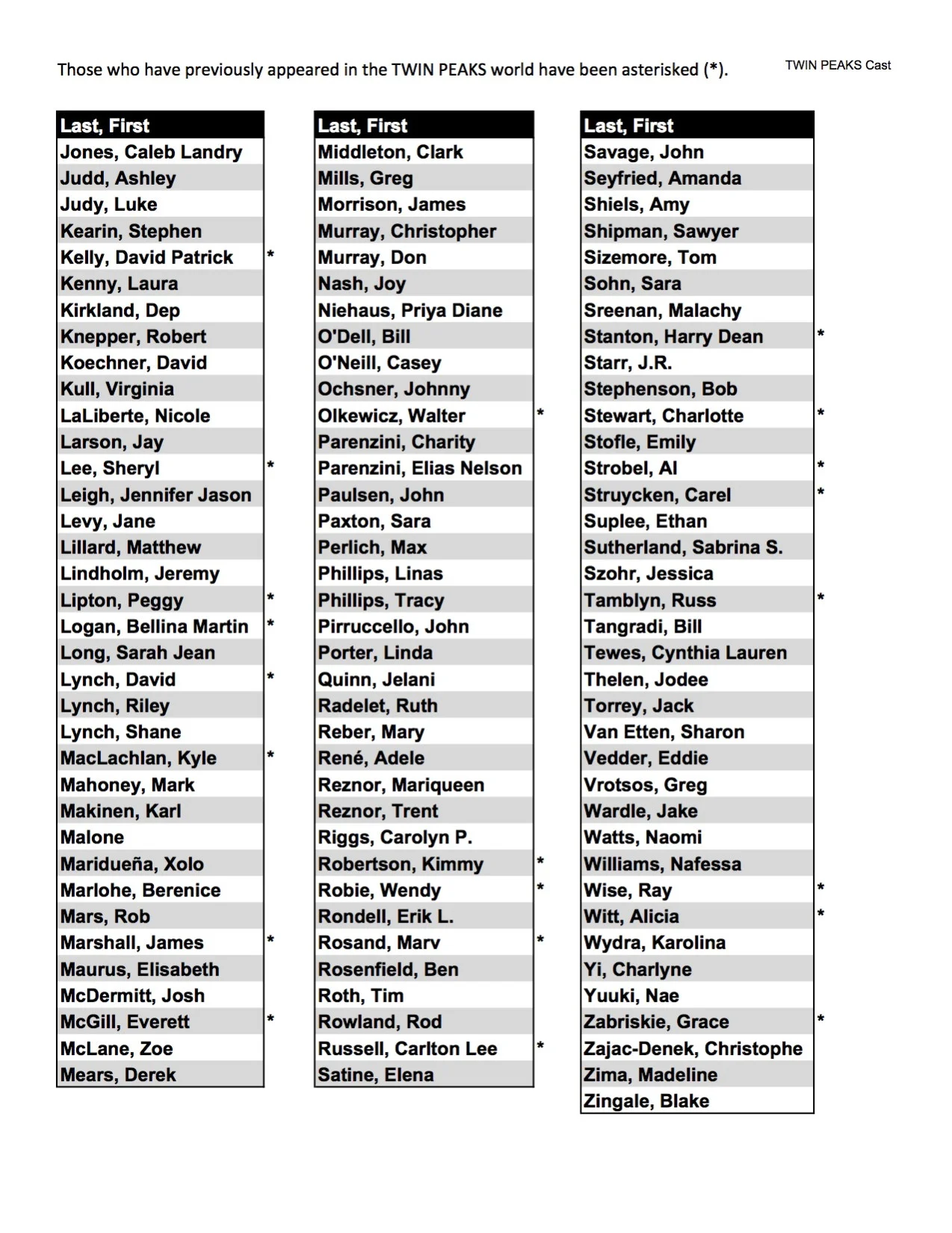 Twin Peaks cast 2.jpg