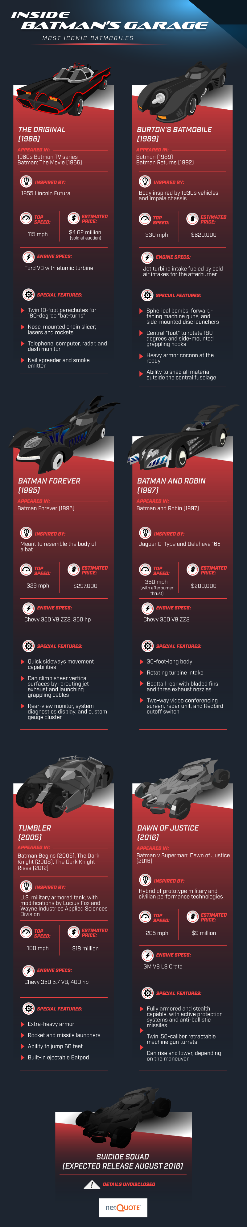 Batmobile Infographic Breaks Down the Speed, Cost, and Specs of Movie  Vehicles — GeekTyrant