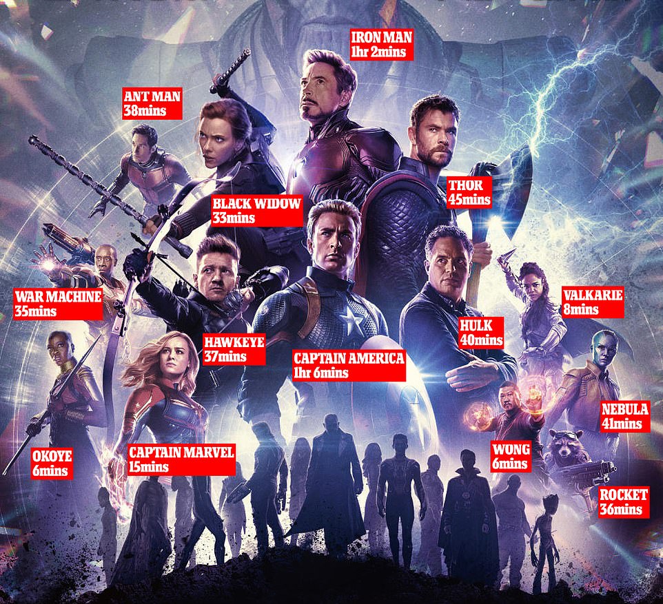 Avengers Endgame' cast: Who plays the Avengers characters in the movie