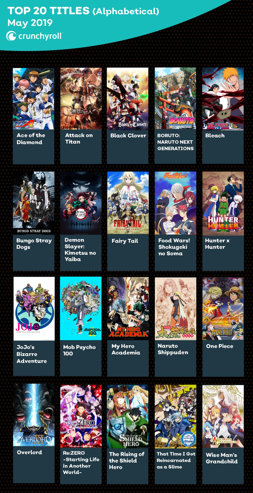 Crunchyroll Reveals Most Popular Titles and Where it is Most Used —  GeekTyrant