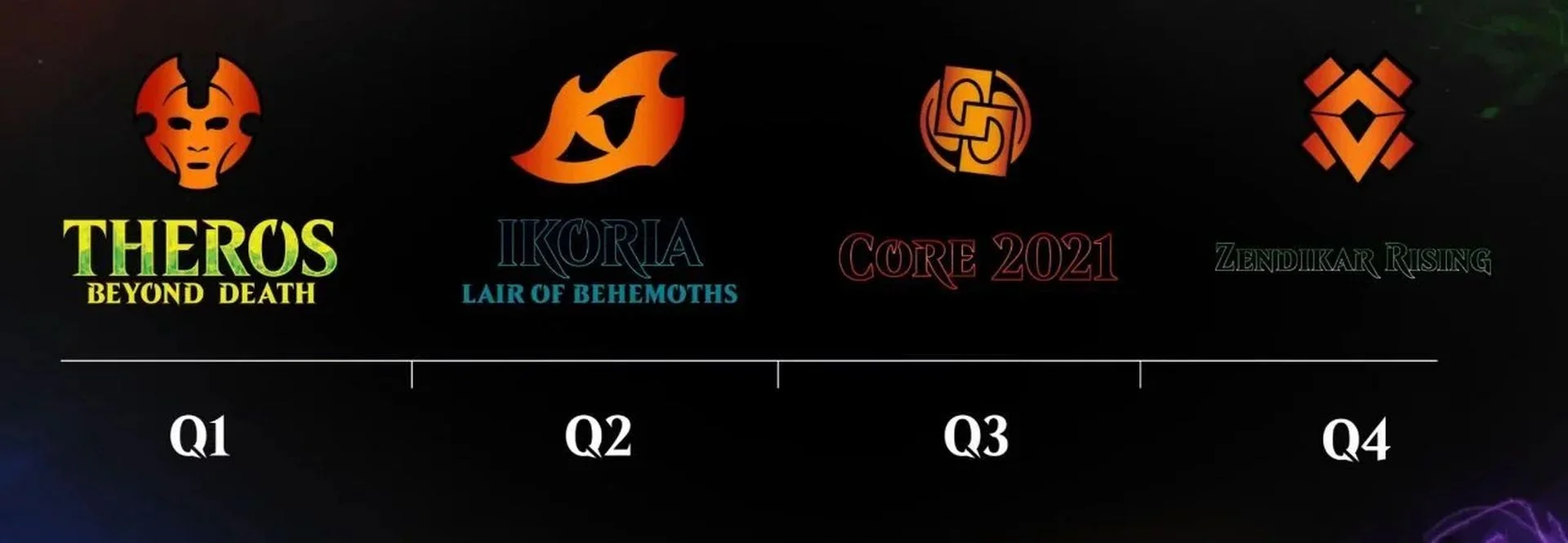Some Details Revealed For Four MAGIC THE GATHERING Sets Coming In 2020 Some Details Revealed For Four MAGIC THE GATHERING Sets Coming In 2020