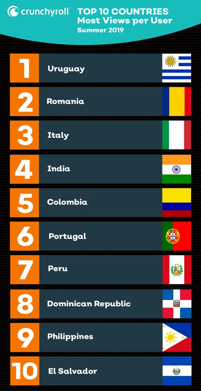 The number of anime available on Crunchyroll per country (2021) : r/anime