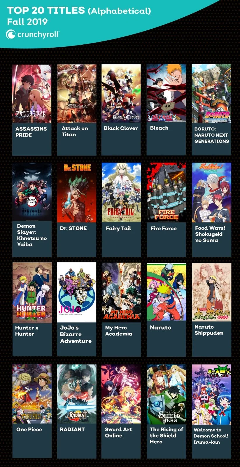 Gli anime più visti al mondo secondo Crunchyroll (INFOGRAFICA) Gli anime più visti al mondo secondo Crunchyroll (INFOGRAFICA)