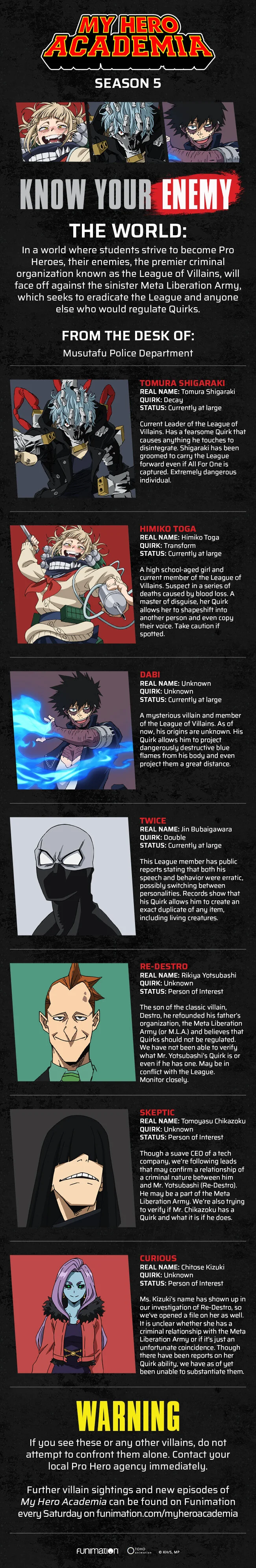 FUN_MHA_Villain_Rap_Sheet_Email_8_2_2021_650x3981.jpg