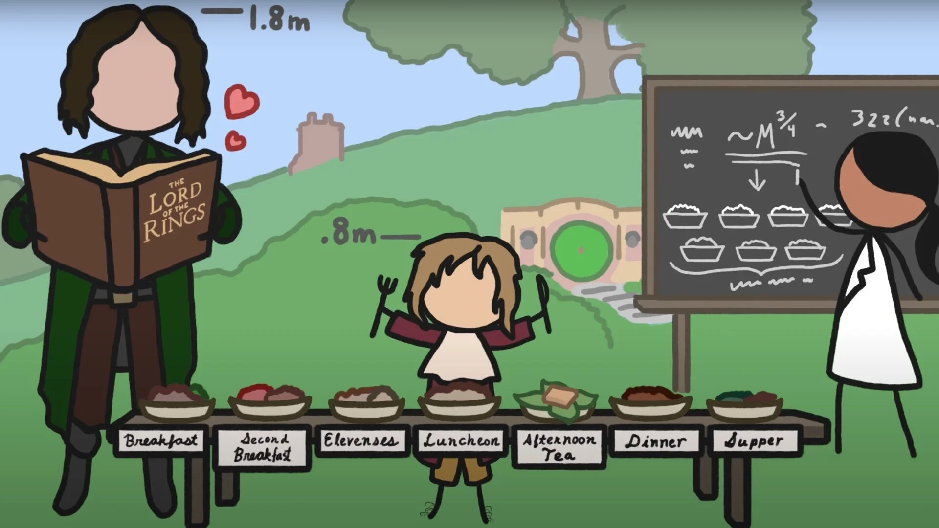 video-explains-the-science-behind-why-hobbits-need-to-eat-7-meals-a-day-to-survive.jpg