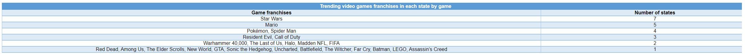 yahtzee-crush_vg-table2.JPG