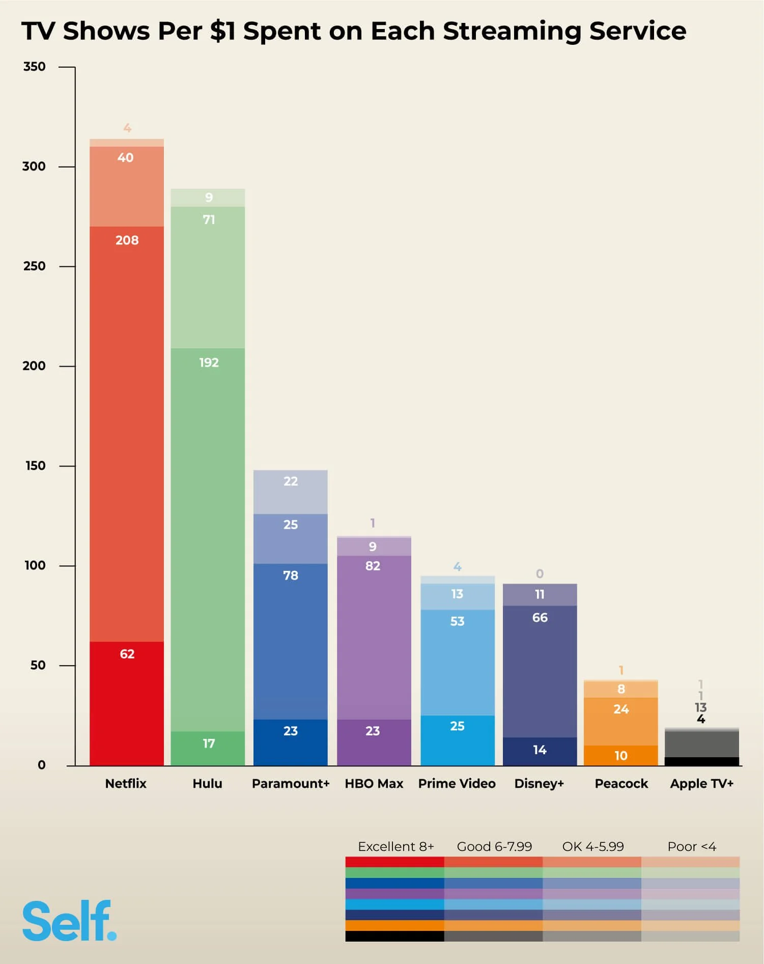 Study Offers Insights on Which Streaming Services to Consider — GeekTyrant
