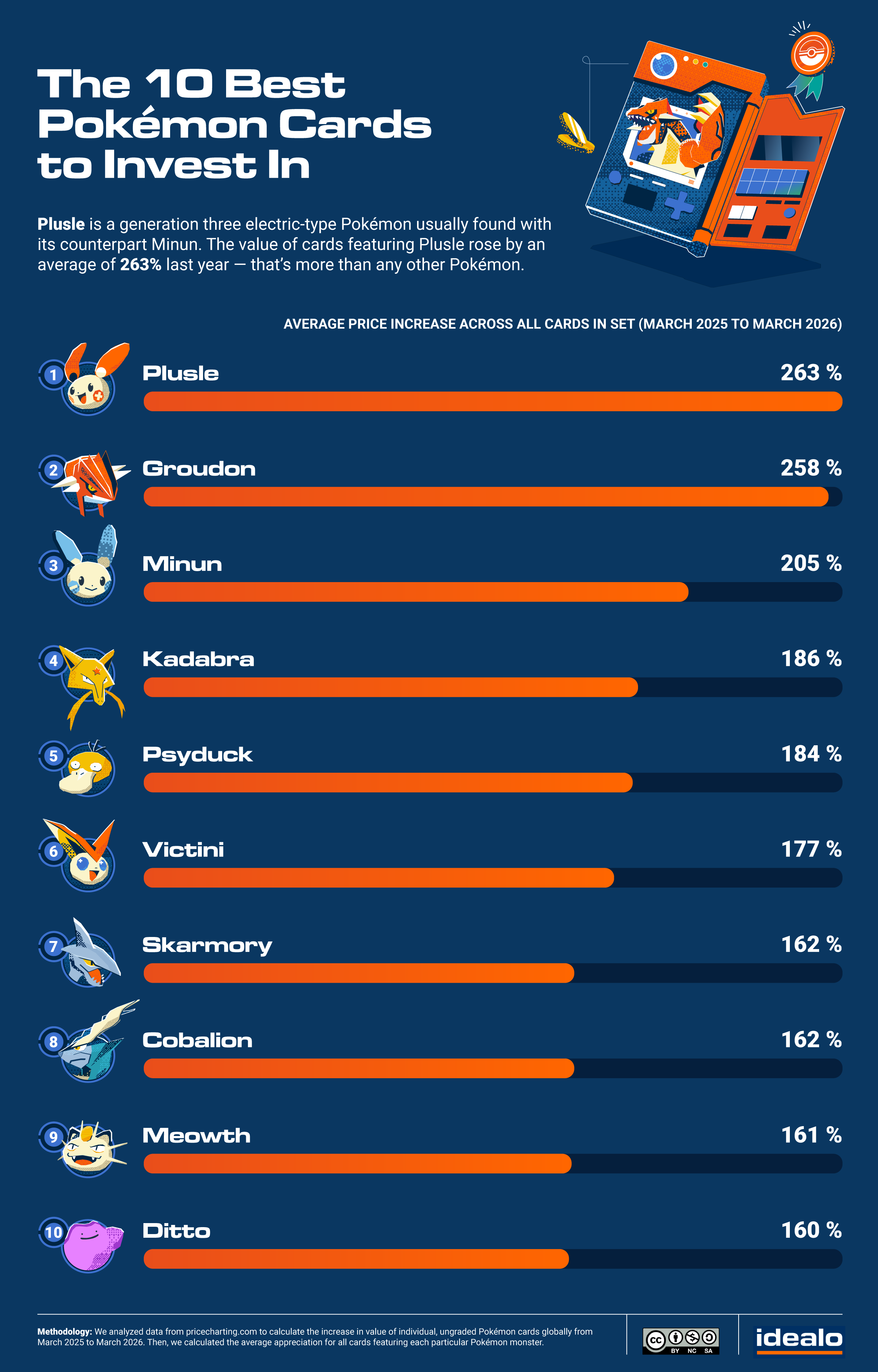 02_The-10-Best-Pokemon-to-Invest-In.png