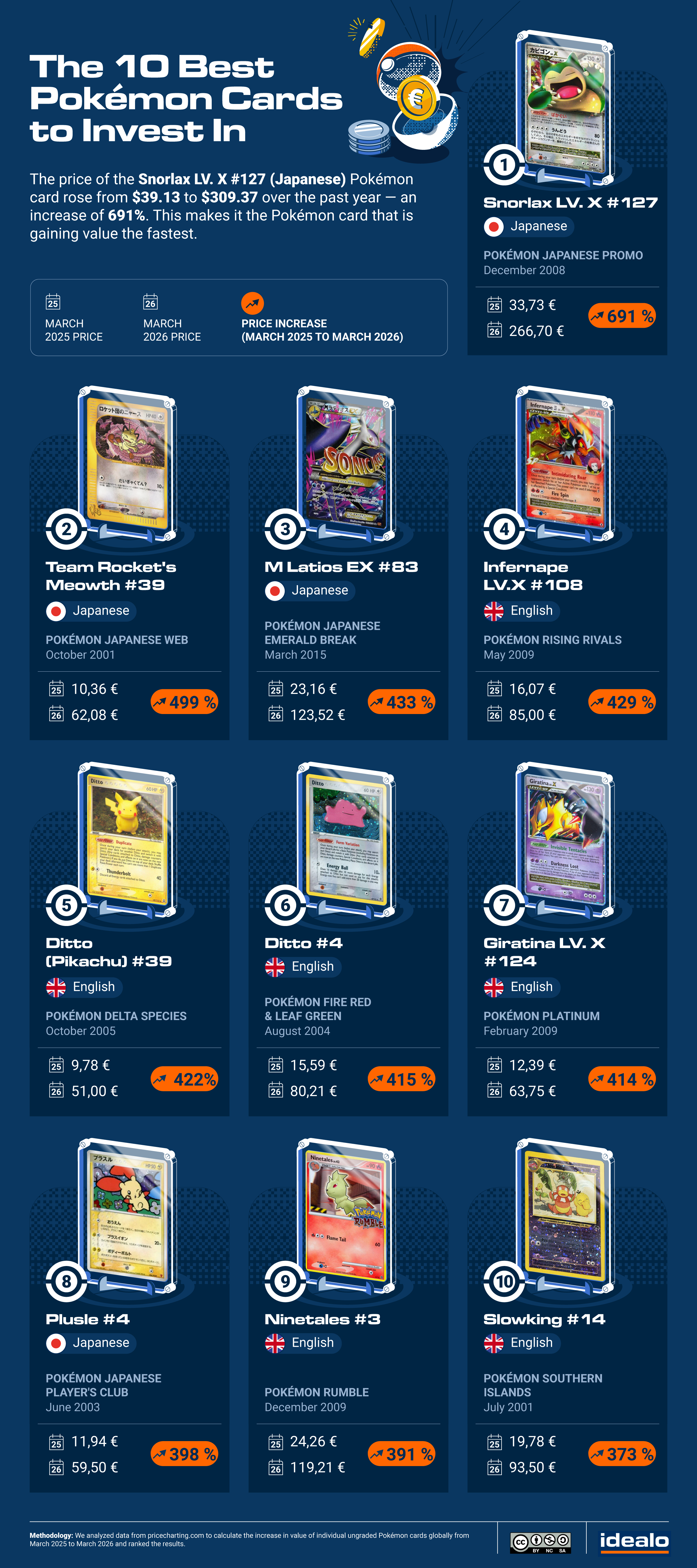 01_The-10-Best-Pokemon-Cards-to-Invest-In.png