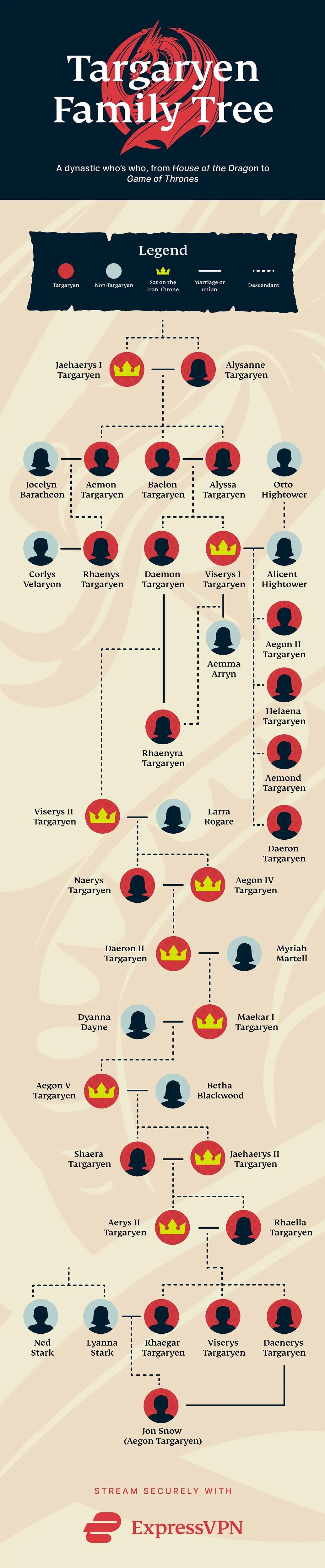 targaryen family tree poster