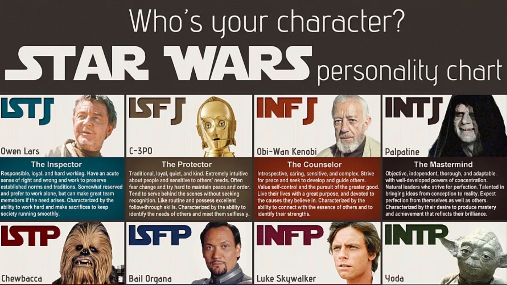 What are the MBTI personality types of the new Star Wars Characters? - Quora