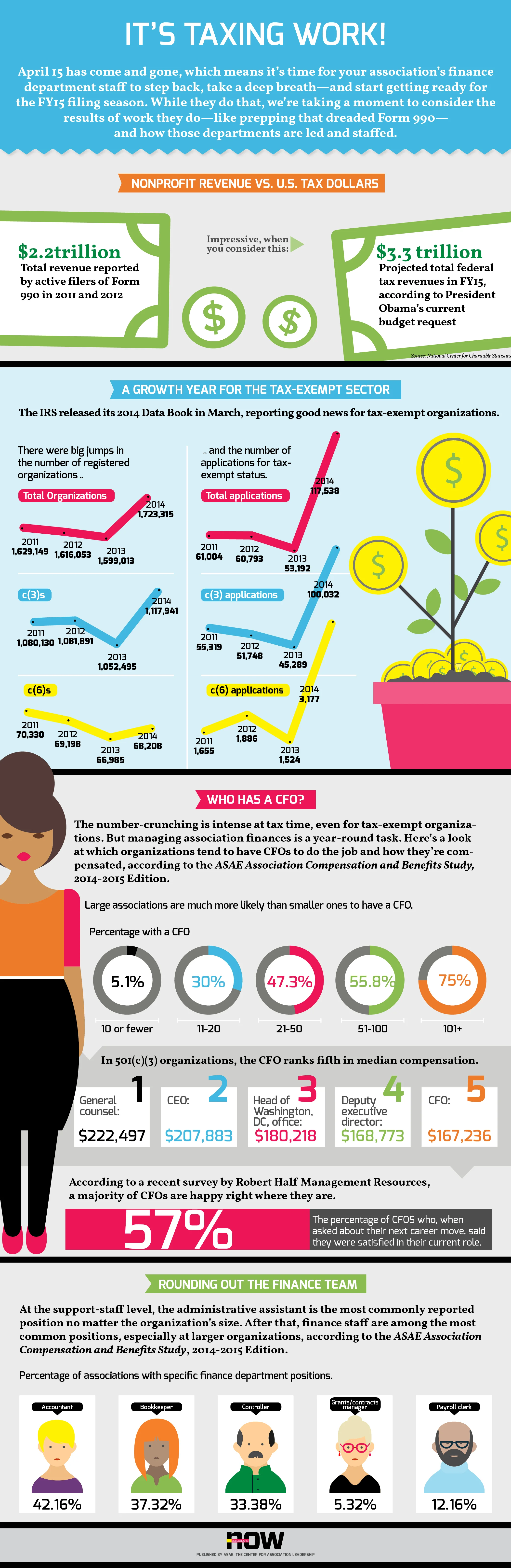 INFOGRAPHIC TAXING WORK.jpg