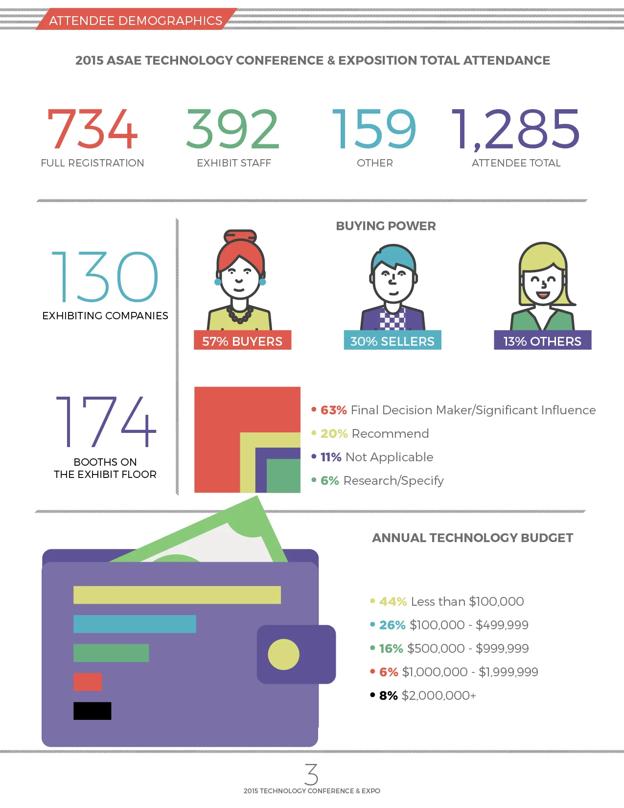 2015 tech meeting3.jpg