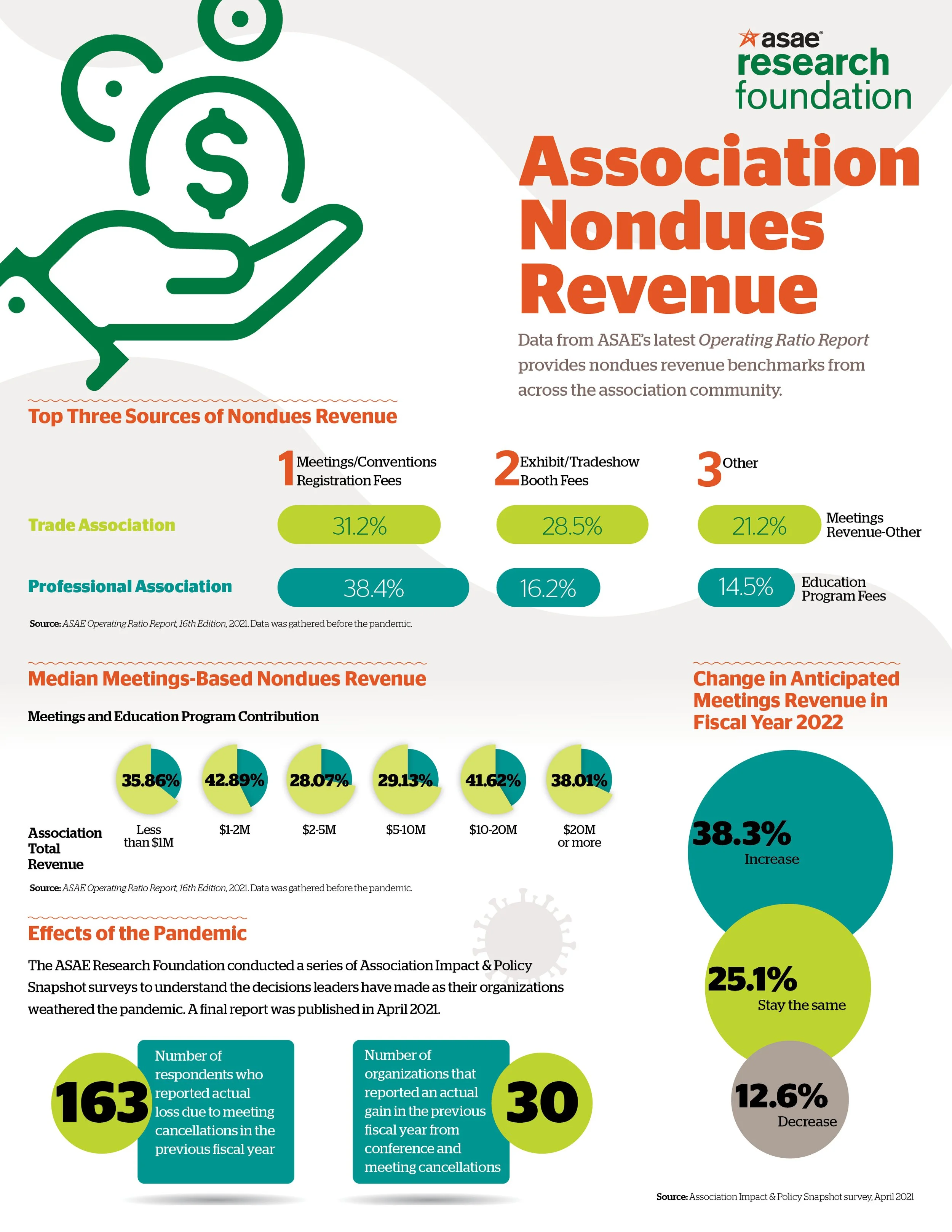 Association Nondues Revenue infographic.jpg