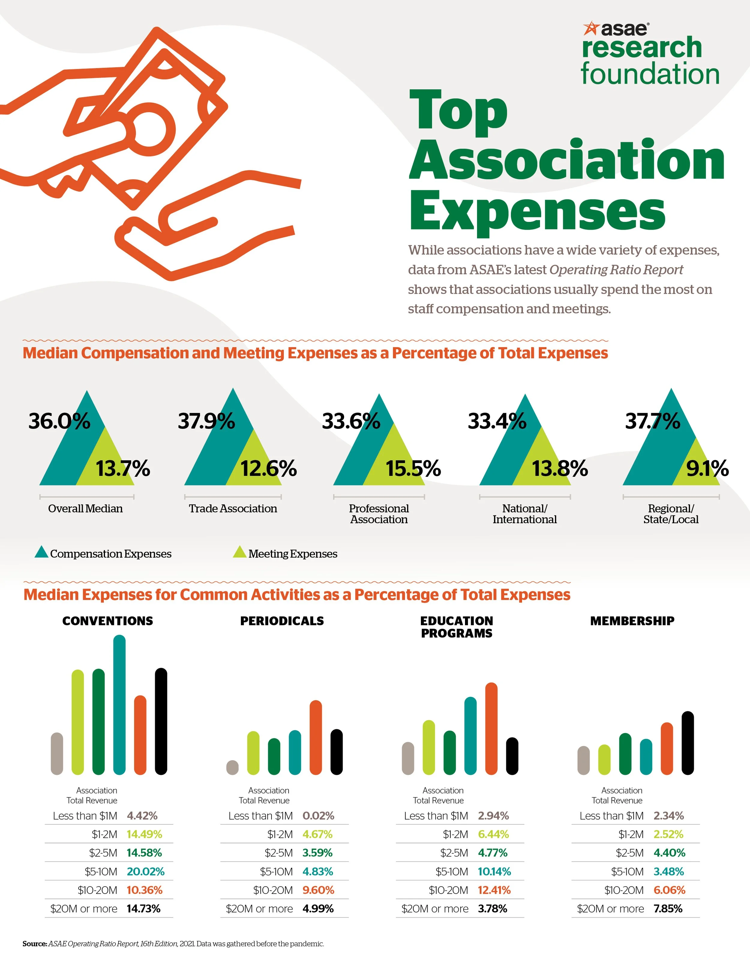Association Nondues Revenue infographic2.jpg