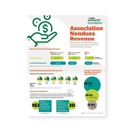 non dues revenue ig.jpg
