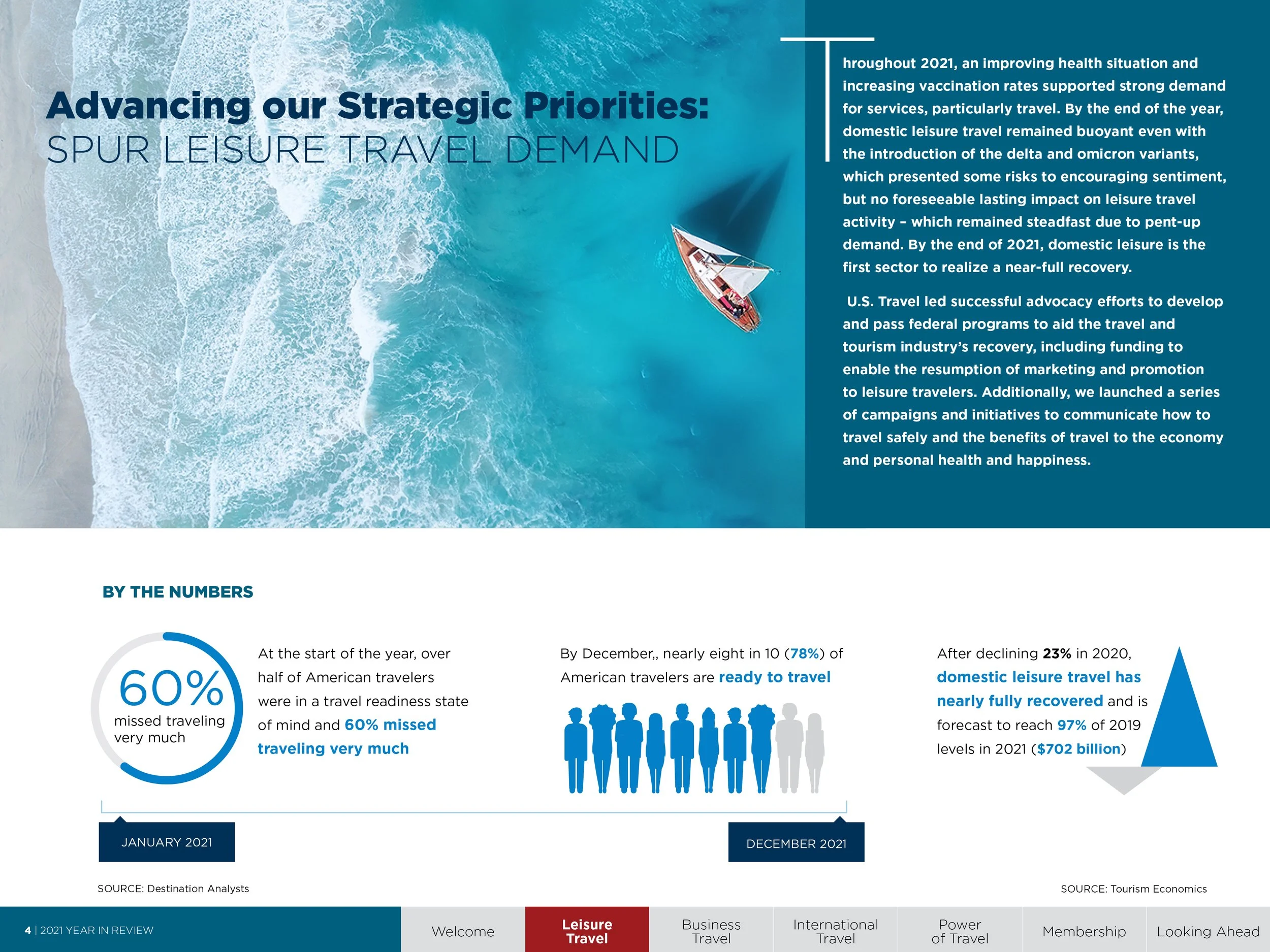 2021 US travel annual report3.jpg