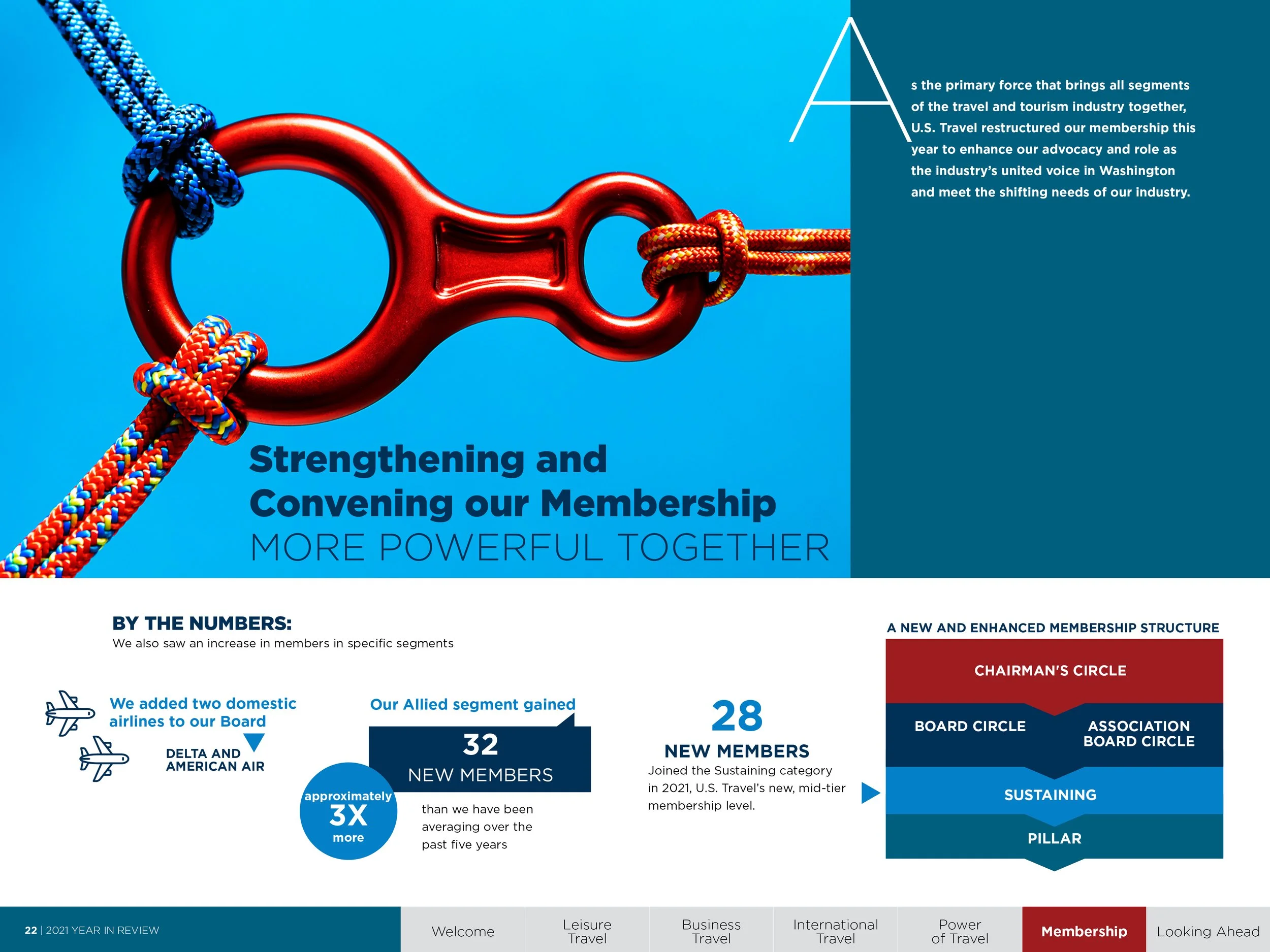 2021 US travel annual report21.jpg