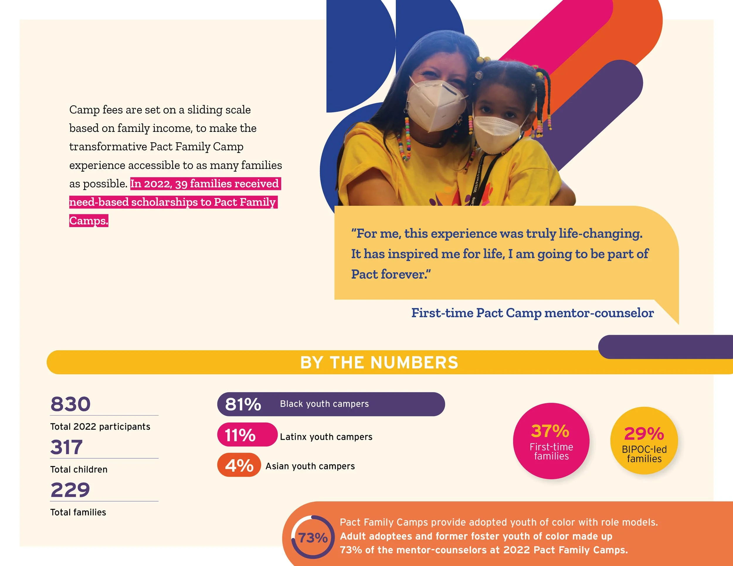 2022 Pact annual report horizontal3.jpg