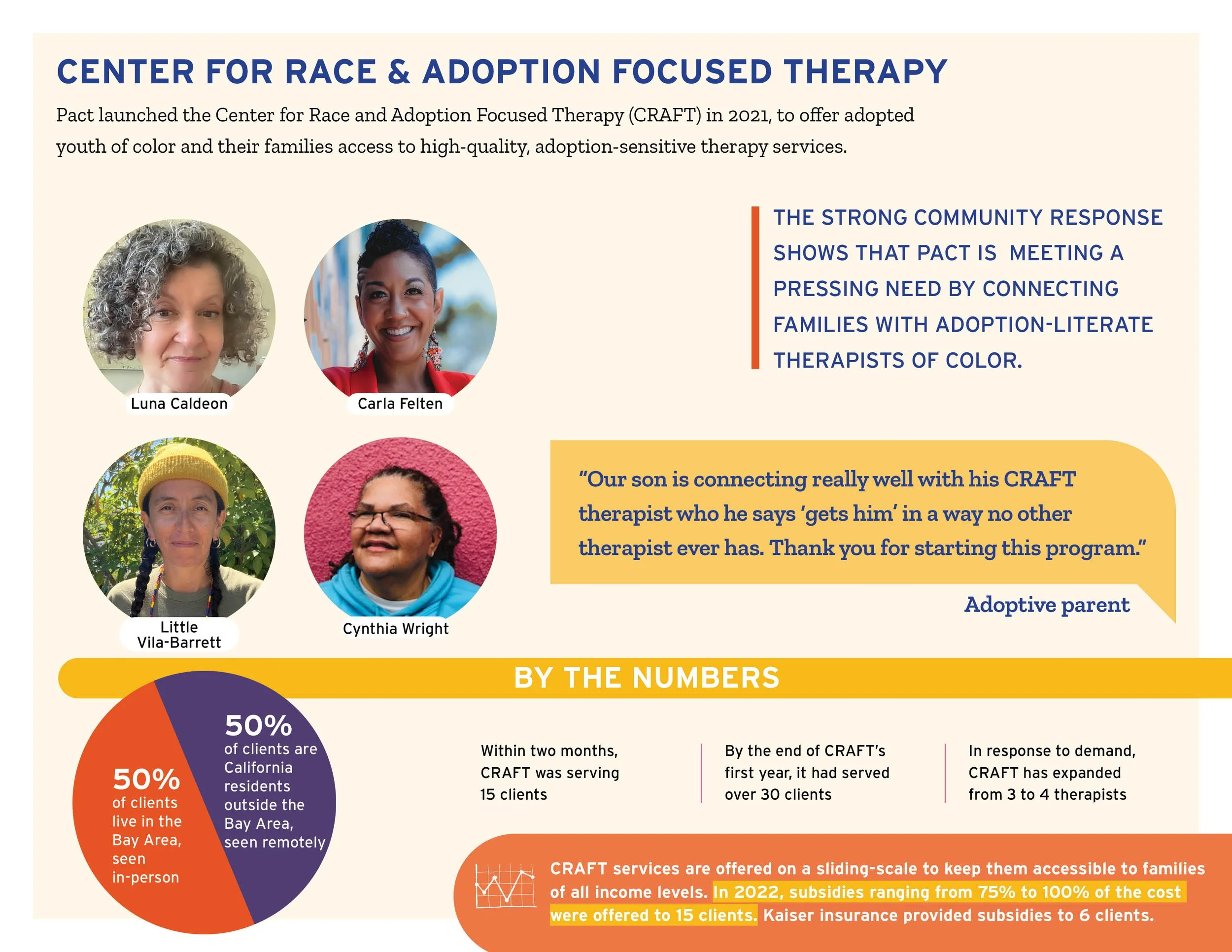 2022 Pact annual report horizontal4.jpg