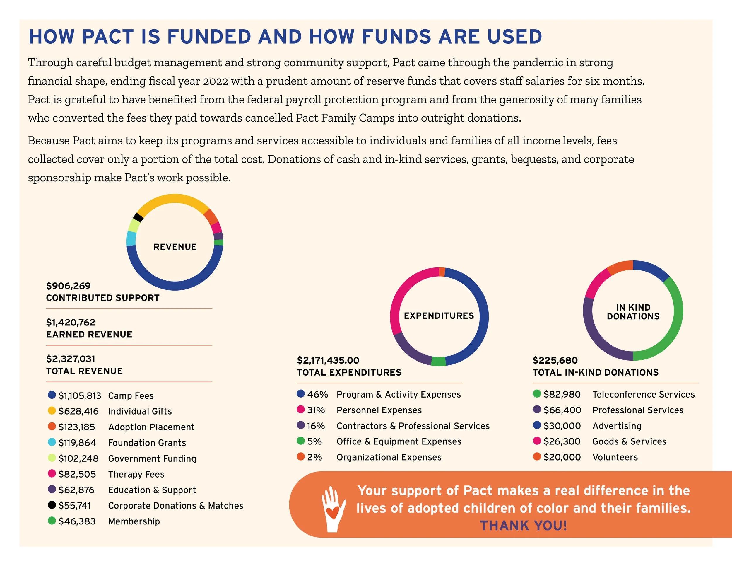 2022 Pact annual report horizontal14.jpg