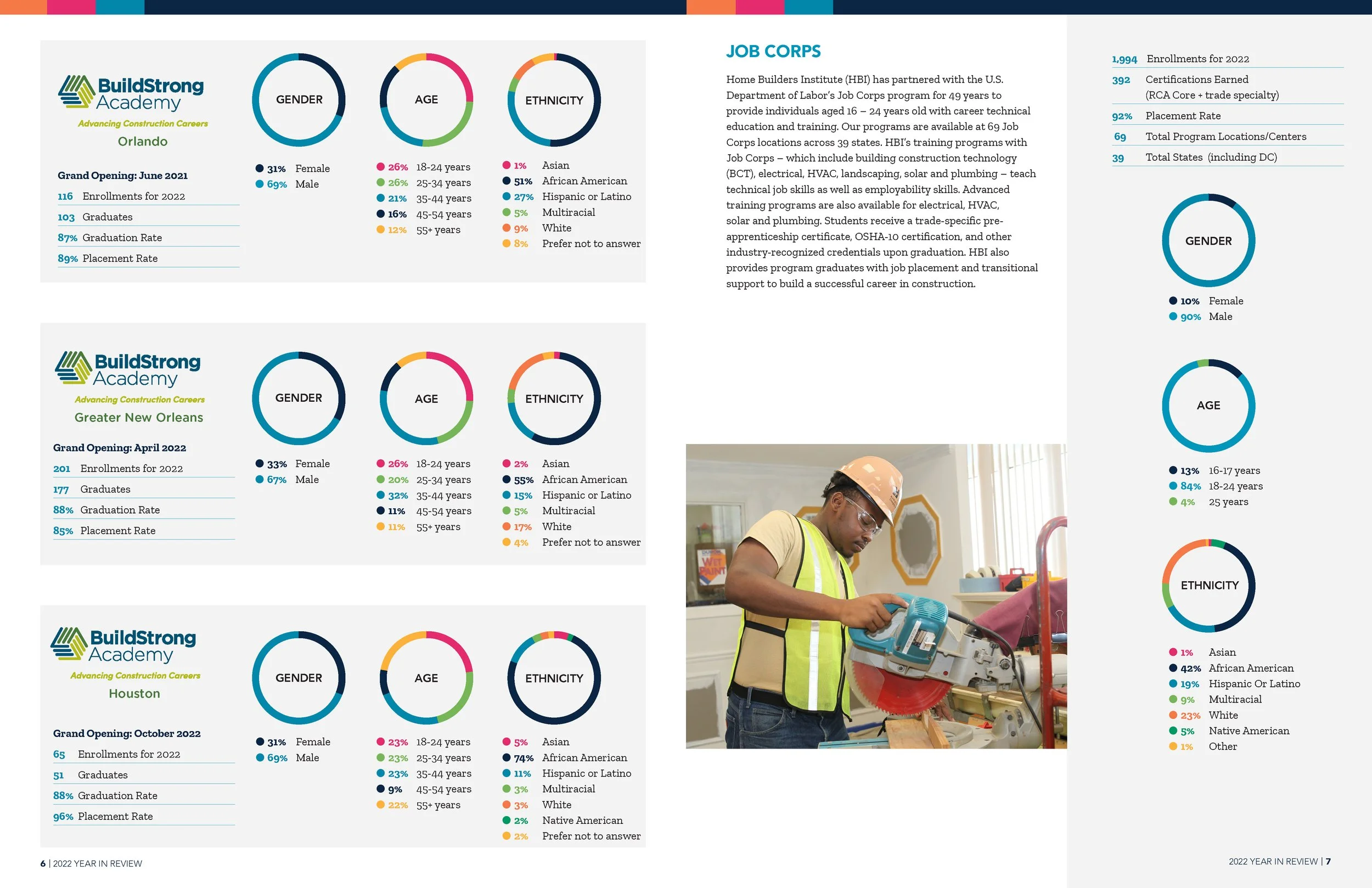 2022 HBI year in review spreads portrait_Page_05.jpg
