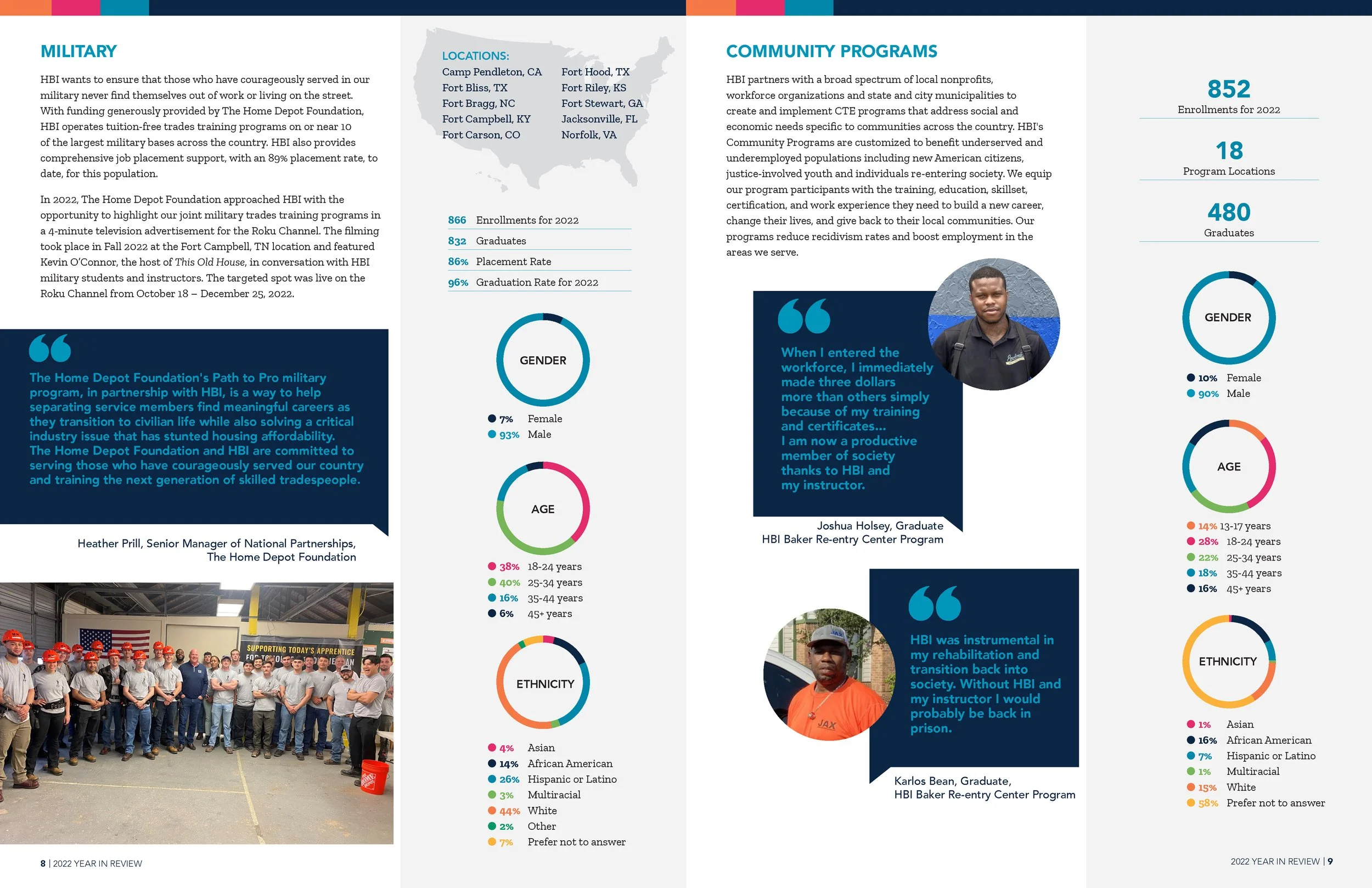 2022 HBI year in review spreads portrait_Page_06.jpg