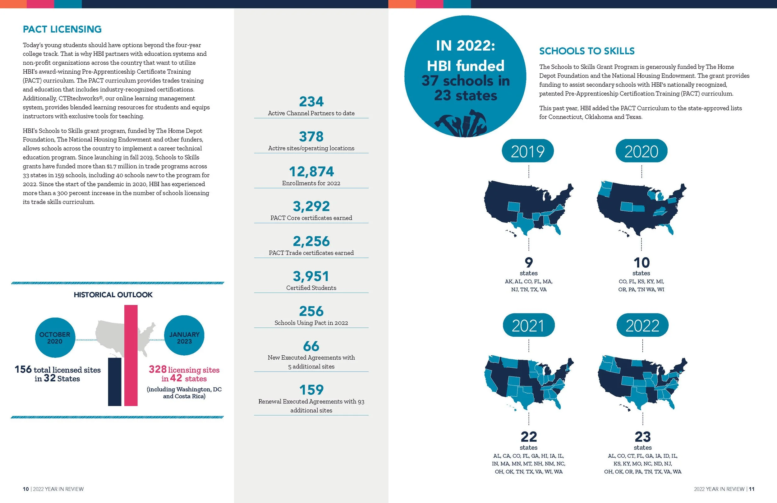 2022 HBI year in review spreads portrait_Page_07.jpg