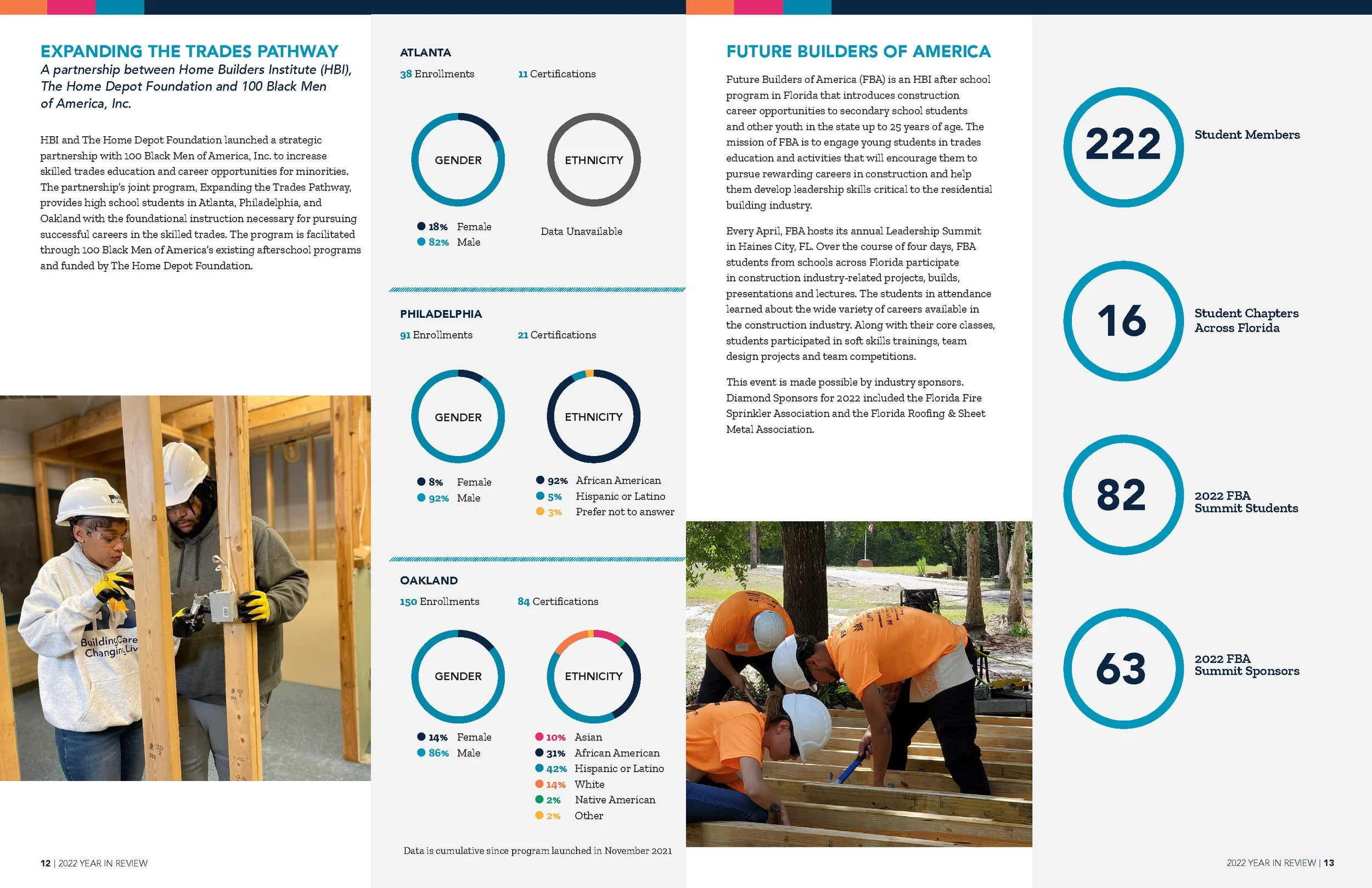 2022 HBI year in review spreads portrait_Page_08.jpg