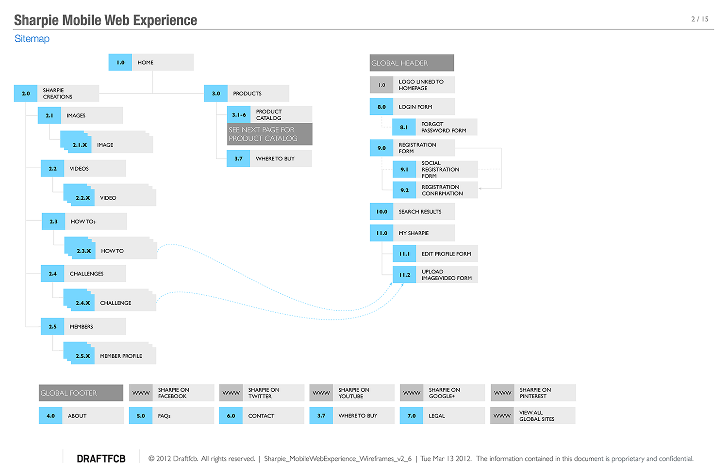 Sharpie_Mobile_Wireframes_v2_6-15_0001_2.png