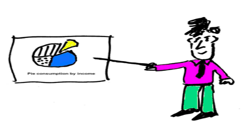 Virtual Meeting / Presenting – Tip #4  Control Their Eyes / Control Their Attention