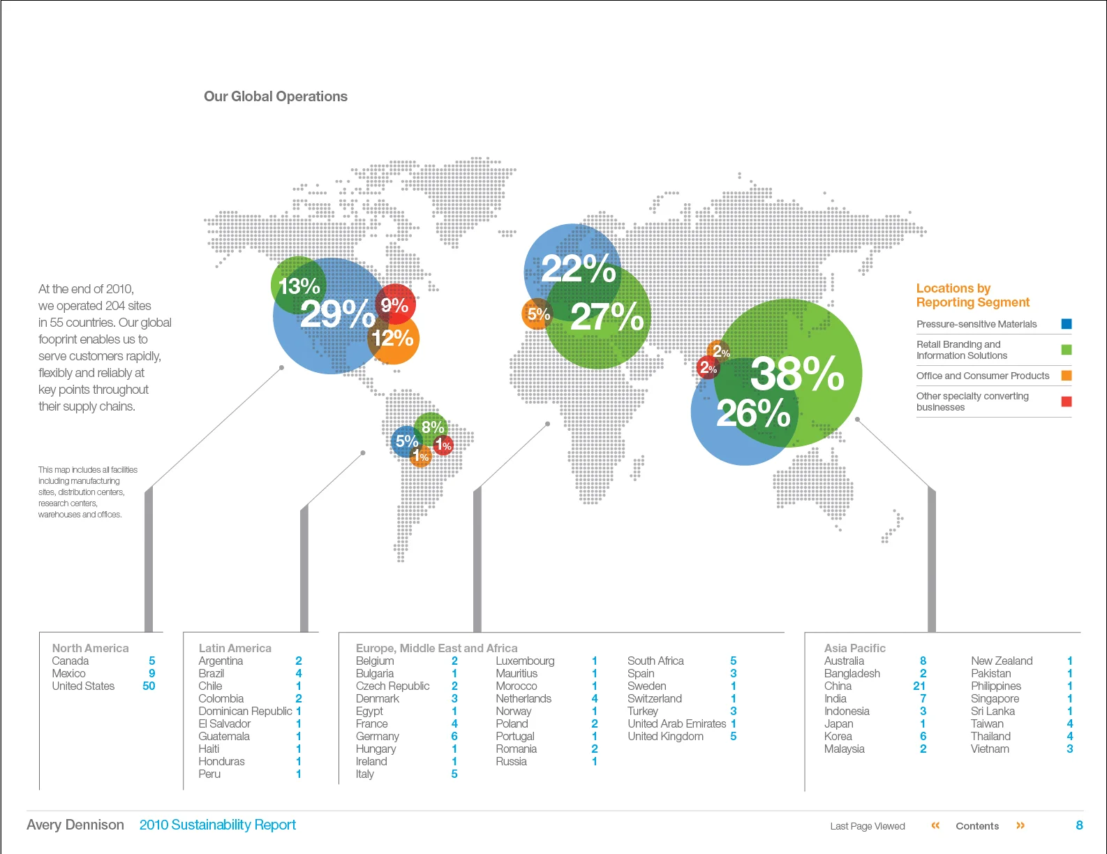 Avery Dennison Sustainability Report
